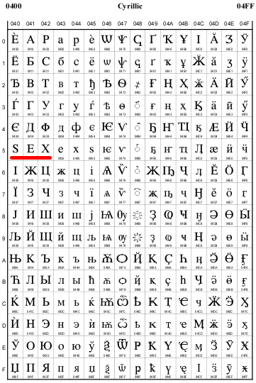 Unicode Cyrillic SEX